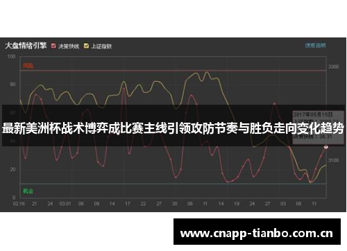 最新美洲杯战术博弈成比赛主线引领攻防节奏与胜负走向变化趋势 最新美洲杯战术博弈成比赛主线引领攻防节奏与胜负走向变化趋势